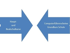 Schmuckgrafik zum Artikel schulische Weiterbildung