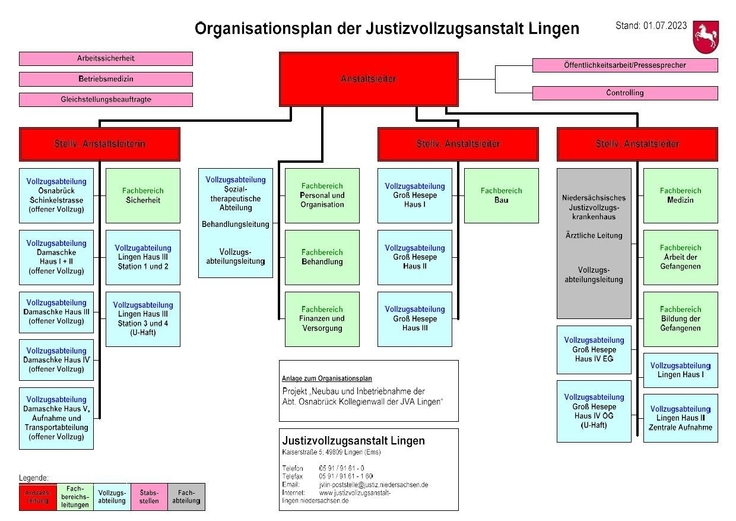 Organisationsplan der JVA Lingen