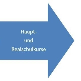 Schmuckgrafik zum Artikel schulische Weiterbildung